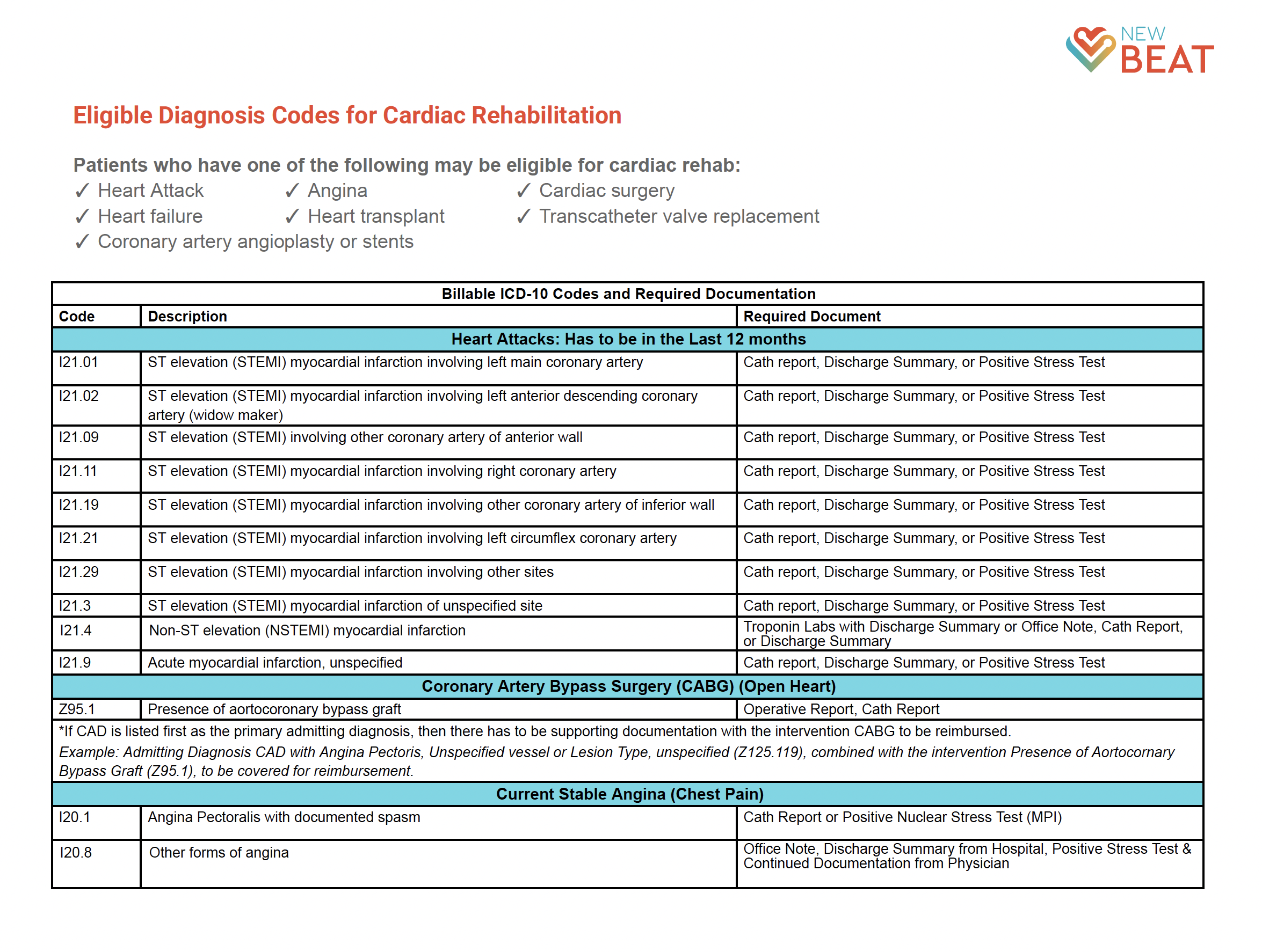 Eligible Diagnosis Codes for Cardiac Rehabilitation