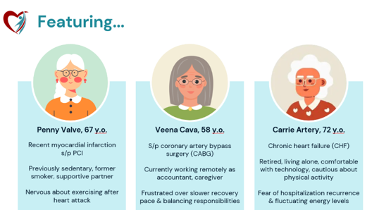 Illustration featuring three female characters representing patients with heart conditions, each accompanied by brief medical histories and personal details. Key information includes ages, specific diagnoses like myocardial infarction, coronary artery bypass surgery, and chronic heart failure, along with lifestyle notes and emotional states, presented with distinct colors and icons for clarity.